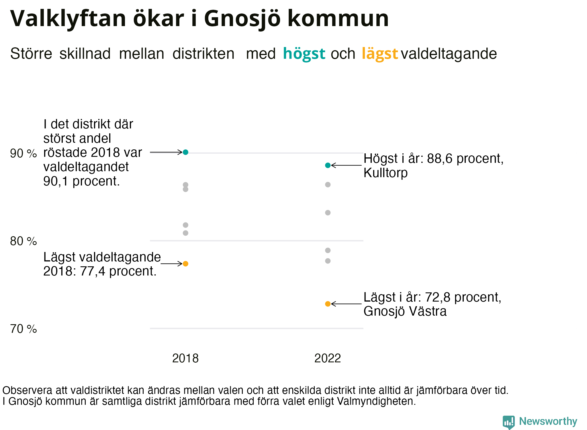 Valdeltagande per valdistrikt i Gnosjö kommun